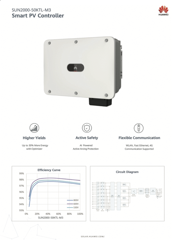 مشروع طاقة شمسية جاهز بقدرة 3 ميجاوات - الباقه الاساسيه