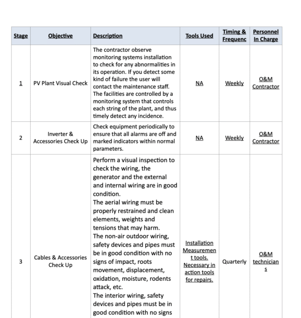 حزمة ملفات وورد قابلة للتعديل للطاقة الشمسيه