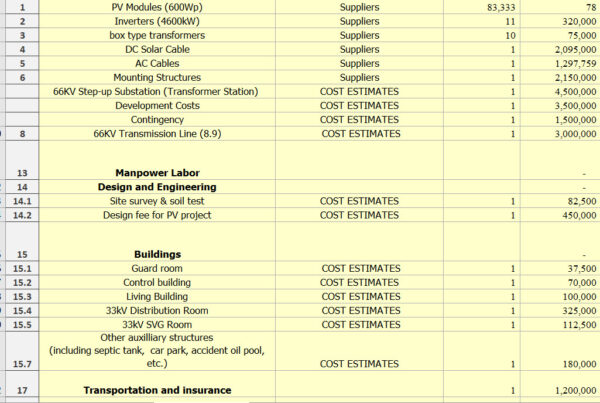 نموذج مالي تفصيلي لمشروع طاقة شمسية — 50 ميجاواط (PPA Excel Model)